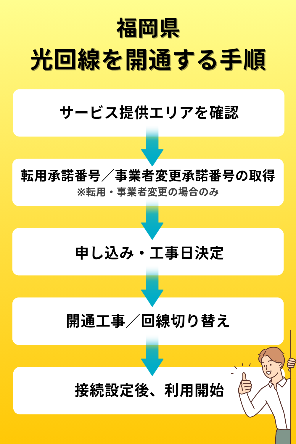 福岡県で光回線を開通する手順