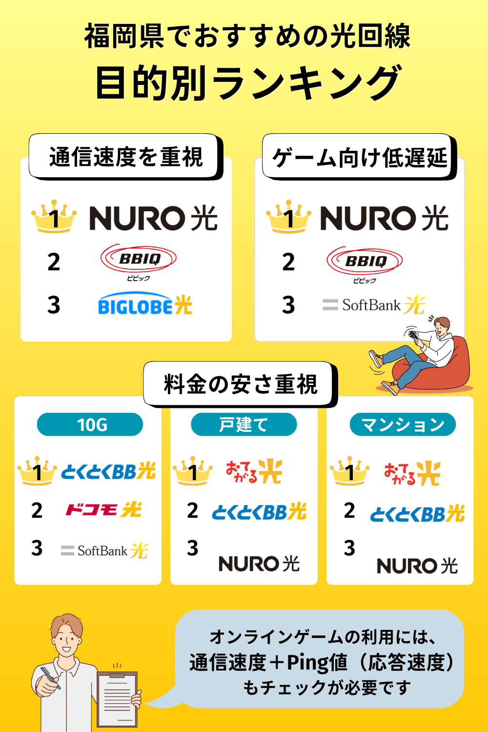 福岡県目的別のおすすめ光回線