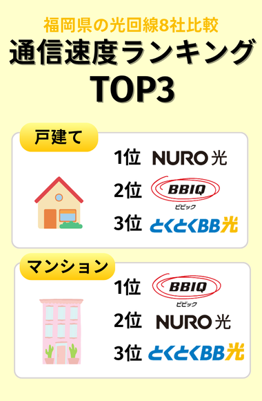 福岡：通信速度が速くておすすめの光回線
