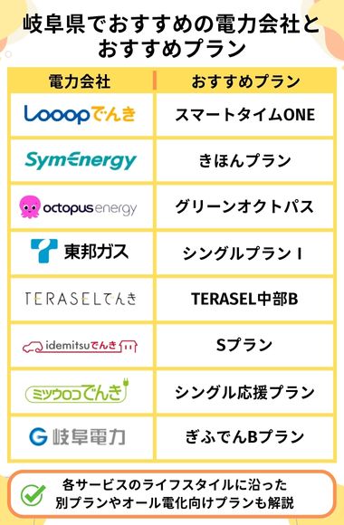 岐阜県おすすめ電力会社とプラン