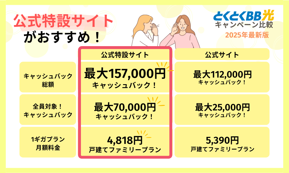 GMOとくとくBB光申し込みサイトのキャンペーン比較