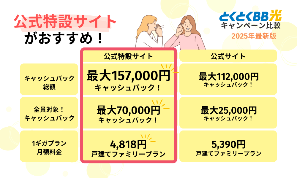 GMOとくとくBB光申し込みサイトのキャンペーン比較