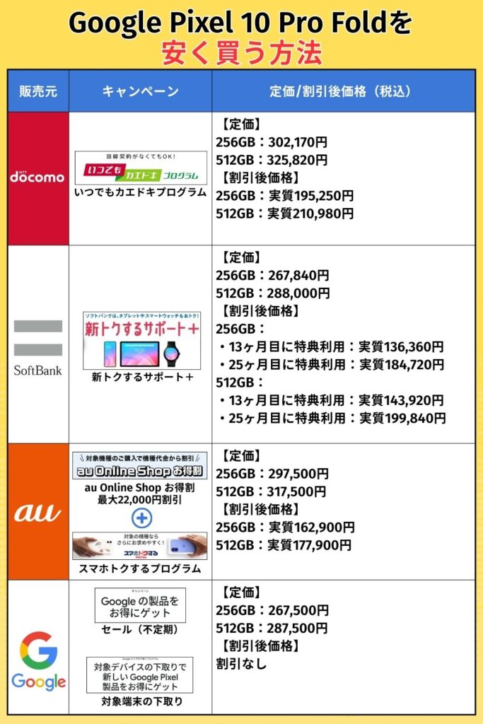 Google Pixel 10 Pro Foldを 安く買う方法