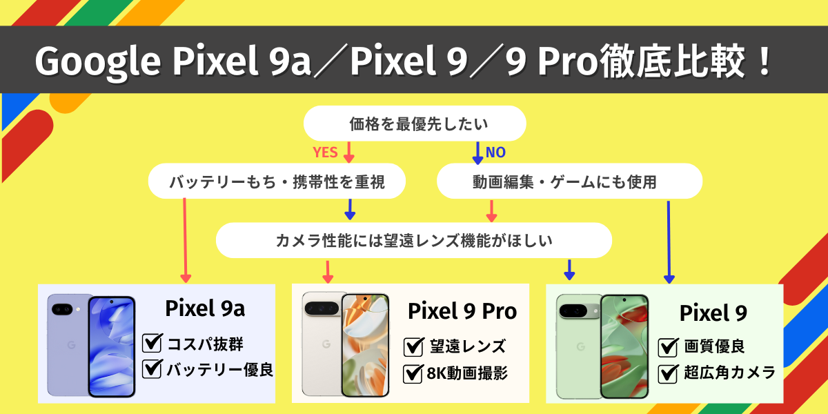 google pixel 9a 比較