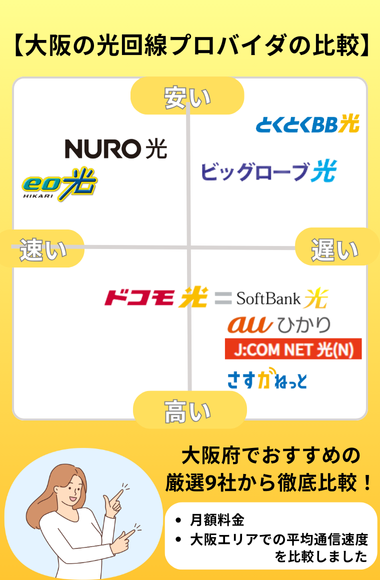 光回線 大阪 おすすめランキング