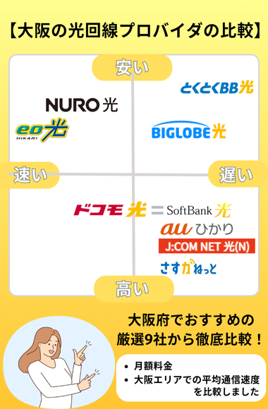 大阪のおすすめ光回線マップ