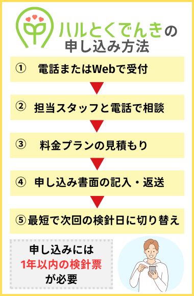 ハルとくでんきの申し込み方法