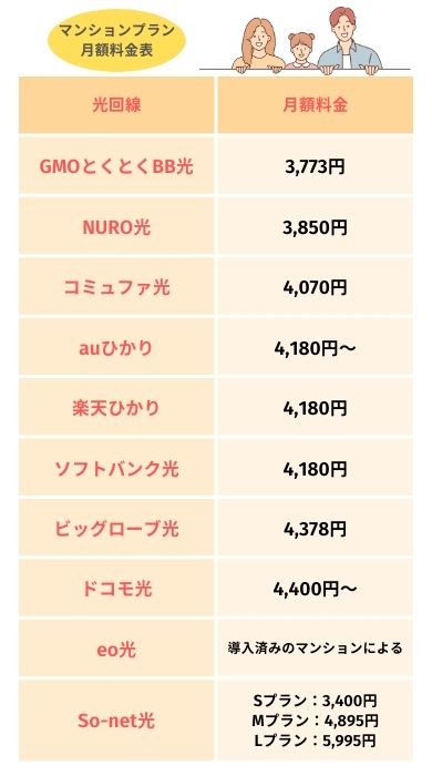 光回線 マンション