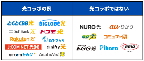 光コラボと独自回線の分類表