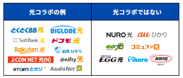 光コラボと独自回線の分類表