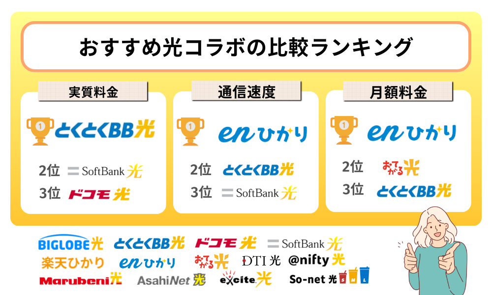 おすすめ光コラボの比較ランキング