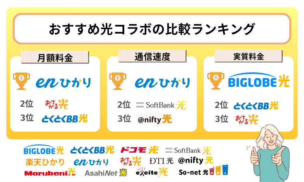 おすすめ光コラボの比較ランキング