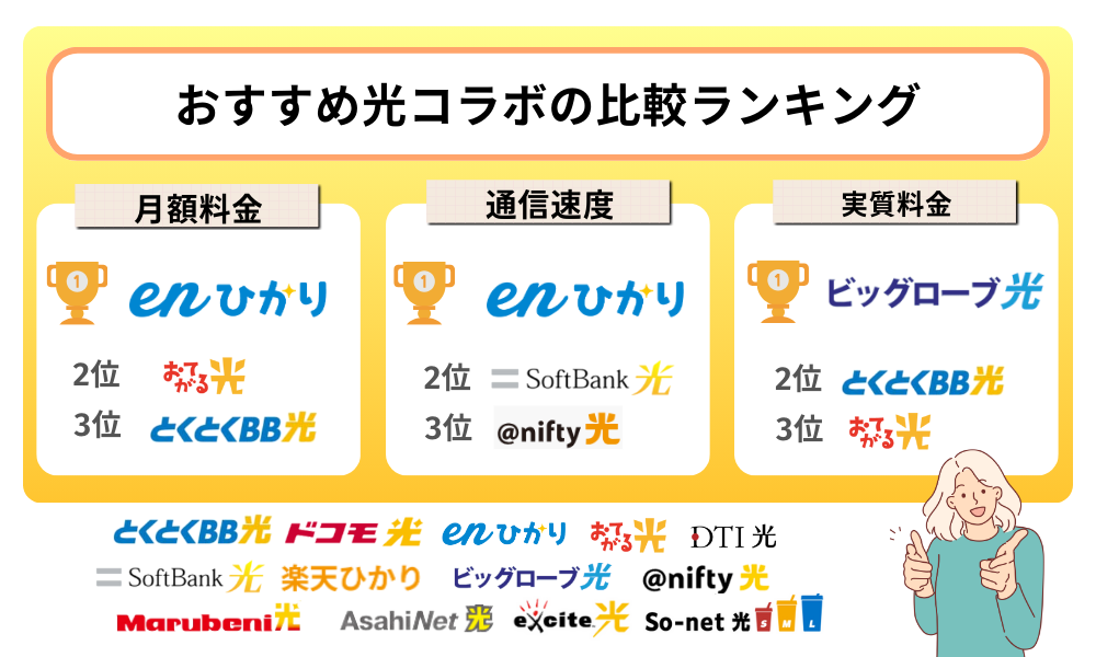 おすすめ光コラボの比較ランキング