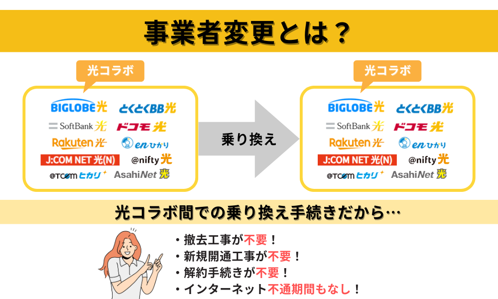 事業者変更とは図解