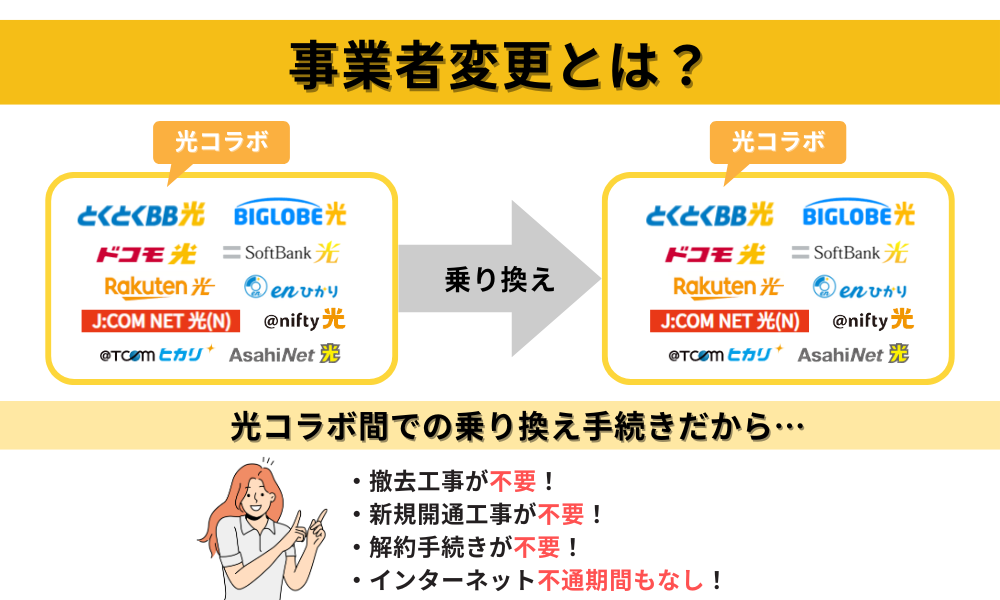 事業者変更とは図解
