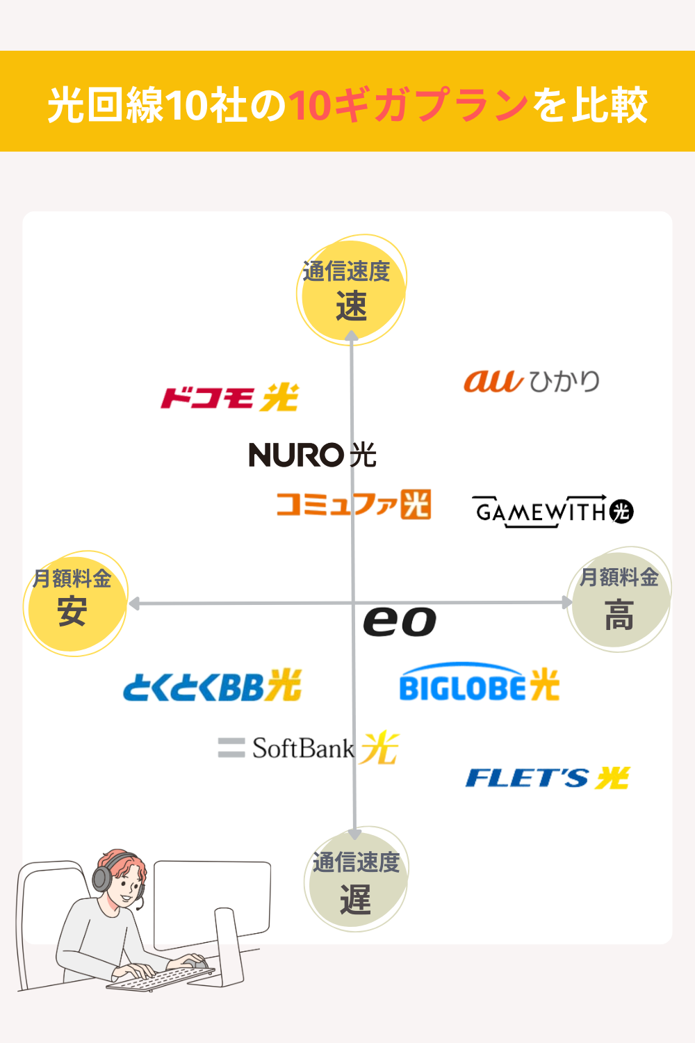 光回線10ギガポジショニングマップ