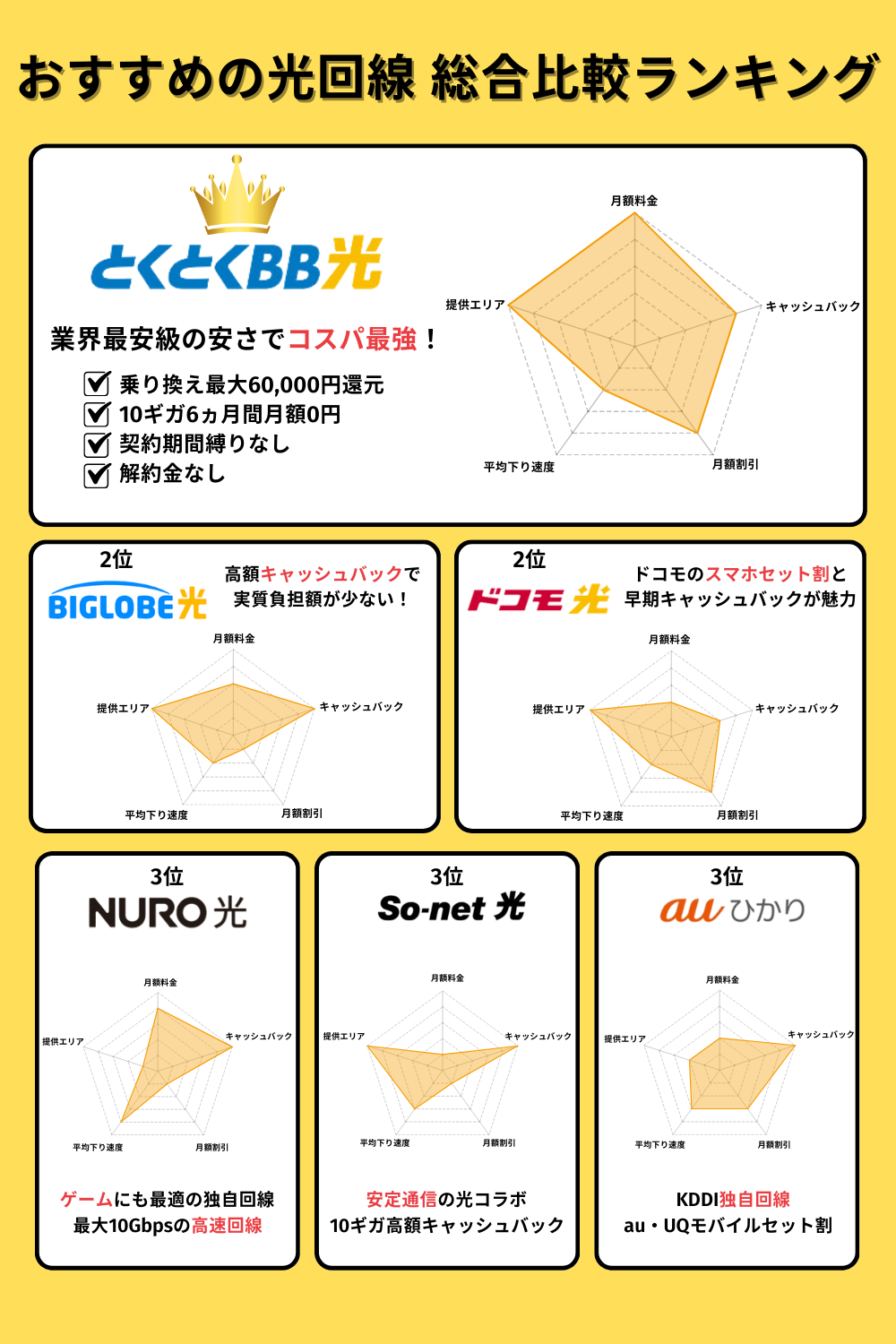 光回線おすすめTOP3