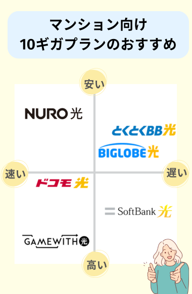 マンション向け光回線10ギガのある事業者map