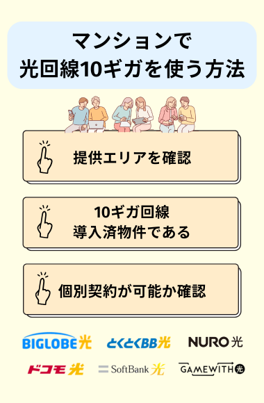 マンションで光回線10ギガを導入する条件