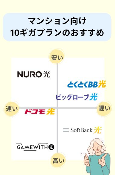 マンション向け光回線10ギガのある事業者