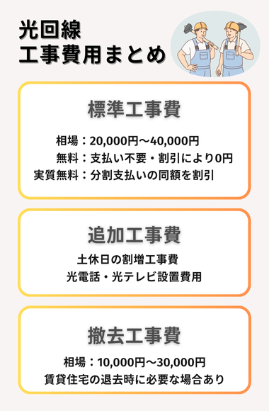 光回線おすすめ11社の工事費用を比較