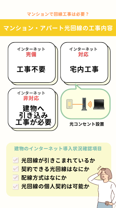 マンションアパートの光回線工事内容