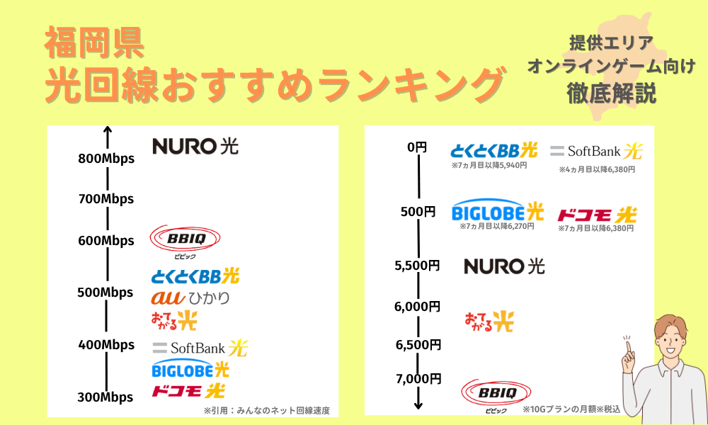 光 回線 福岡