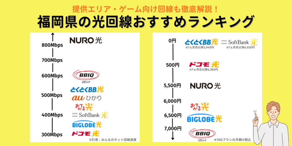 光 回線 福岡