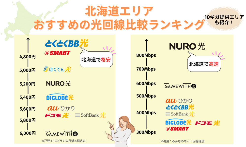光 回線 エリア 北海道​