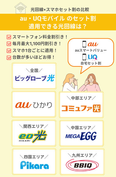 光回線のスマホセット割比較auとUQモバイルの場合