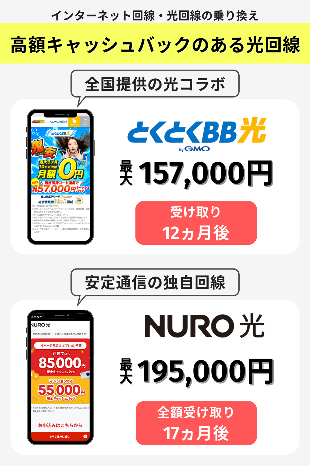 高額キャッシュバック