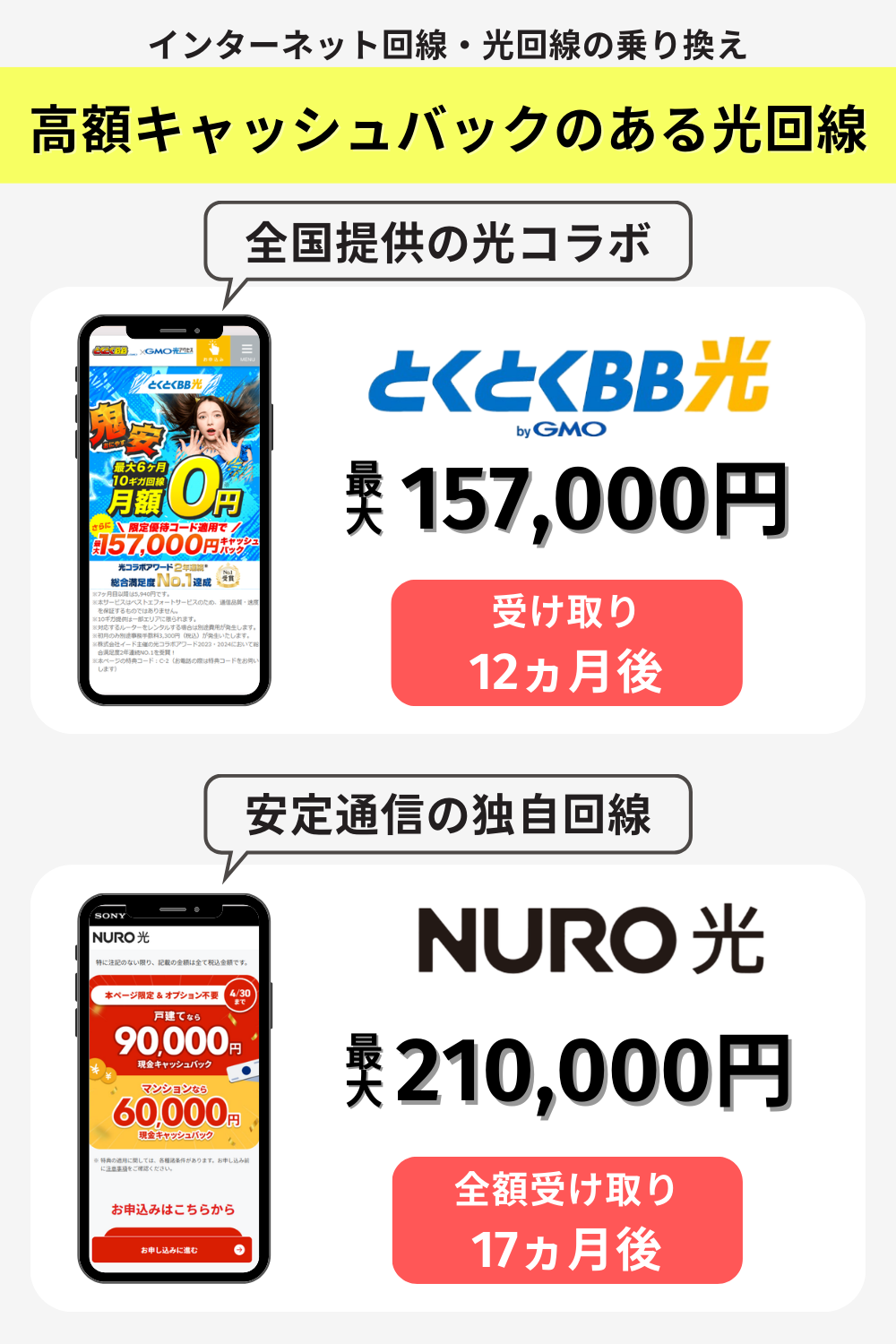 高額キャッシュバック