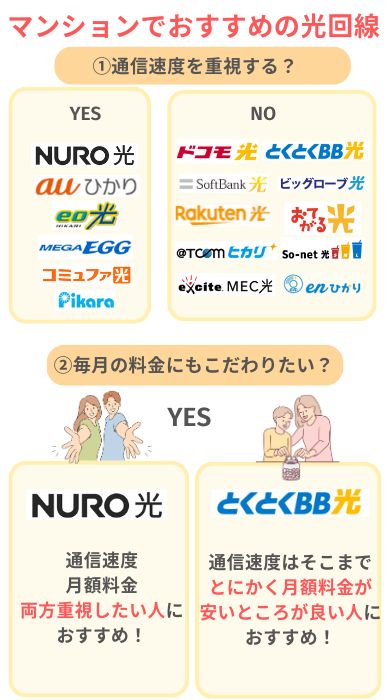 光回線マンション