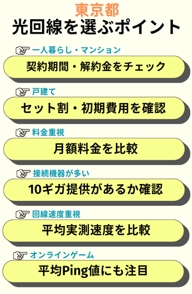 東京都で光回線を選ぶポイント