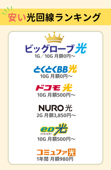 月額料金の安いランキング
