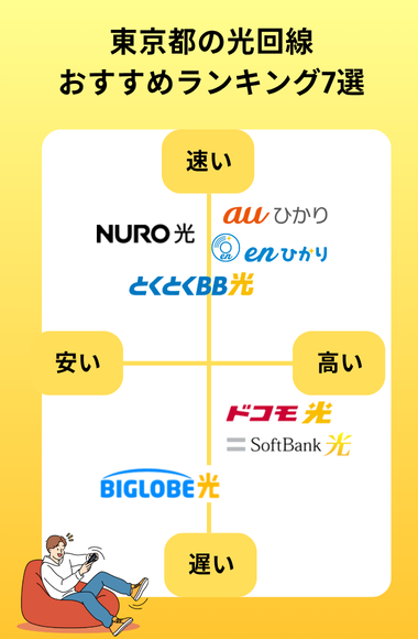 東京都おすすめの光回線マップ