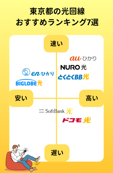 東京都おすすめの光回線マップ