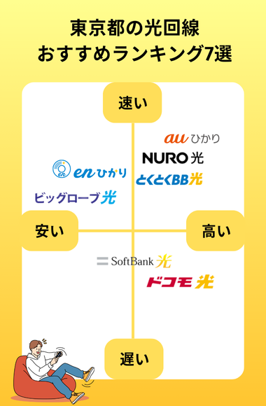 光回線 東京ランキング