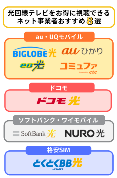 光テレビ視聴におすすめの光回線