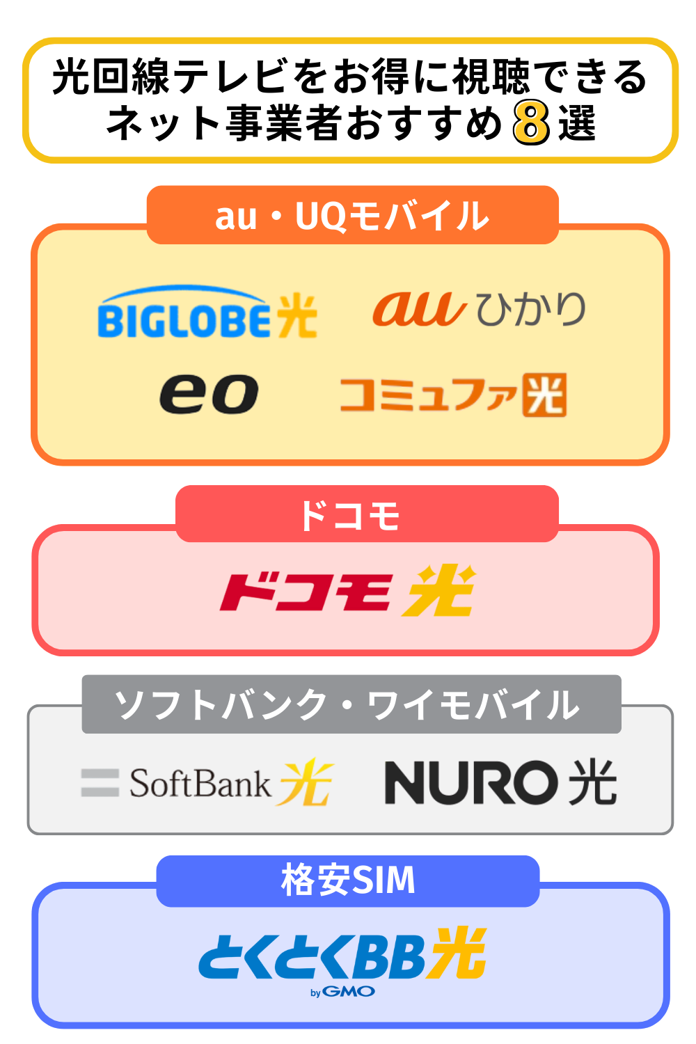 光テレビ視聴におすすめの光回線