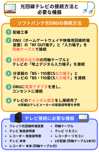 光回線テレビの接続手順