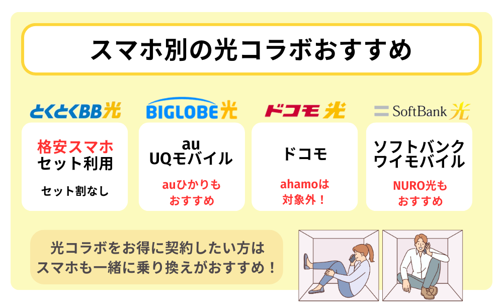 スマホ別光コラボおすすめ