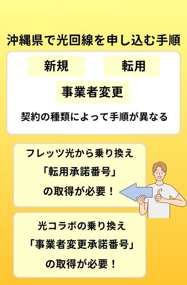 沖縄県で光回線を申し込む手順