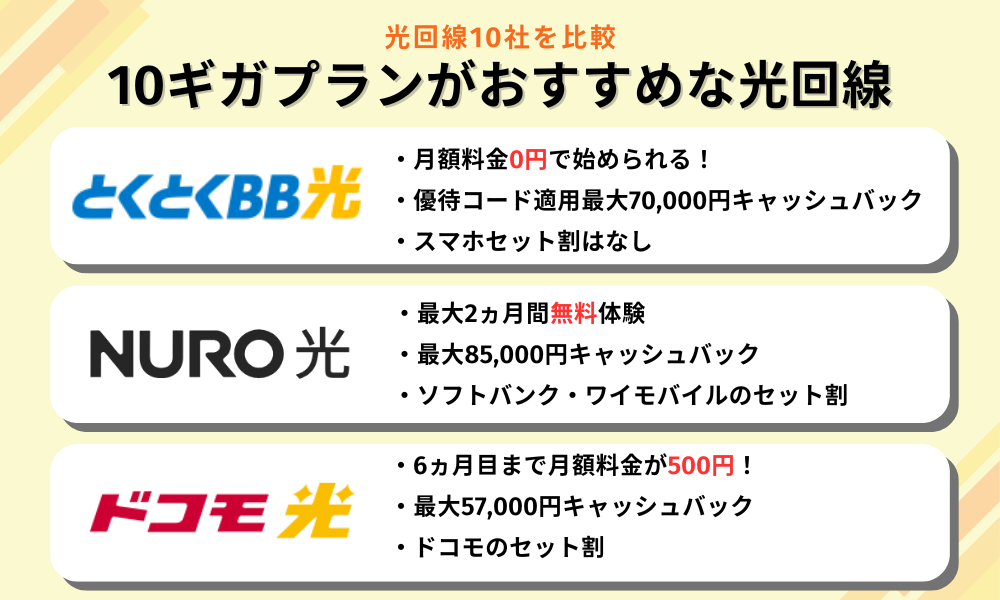 10ギガプランがおすすめの光回線3社