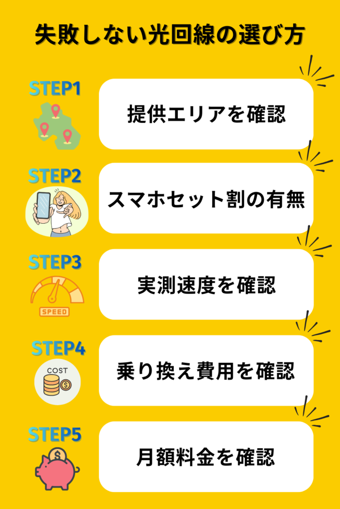 失敗しない光回線の選び方