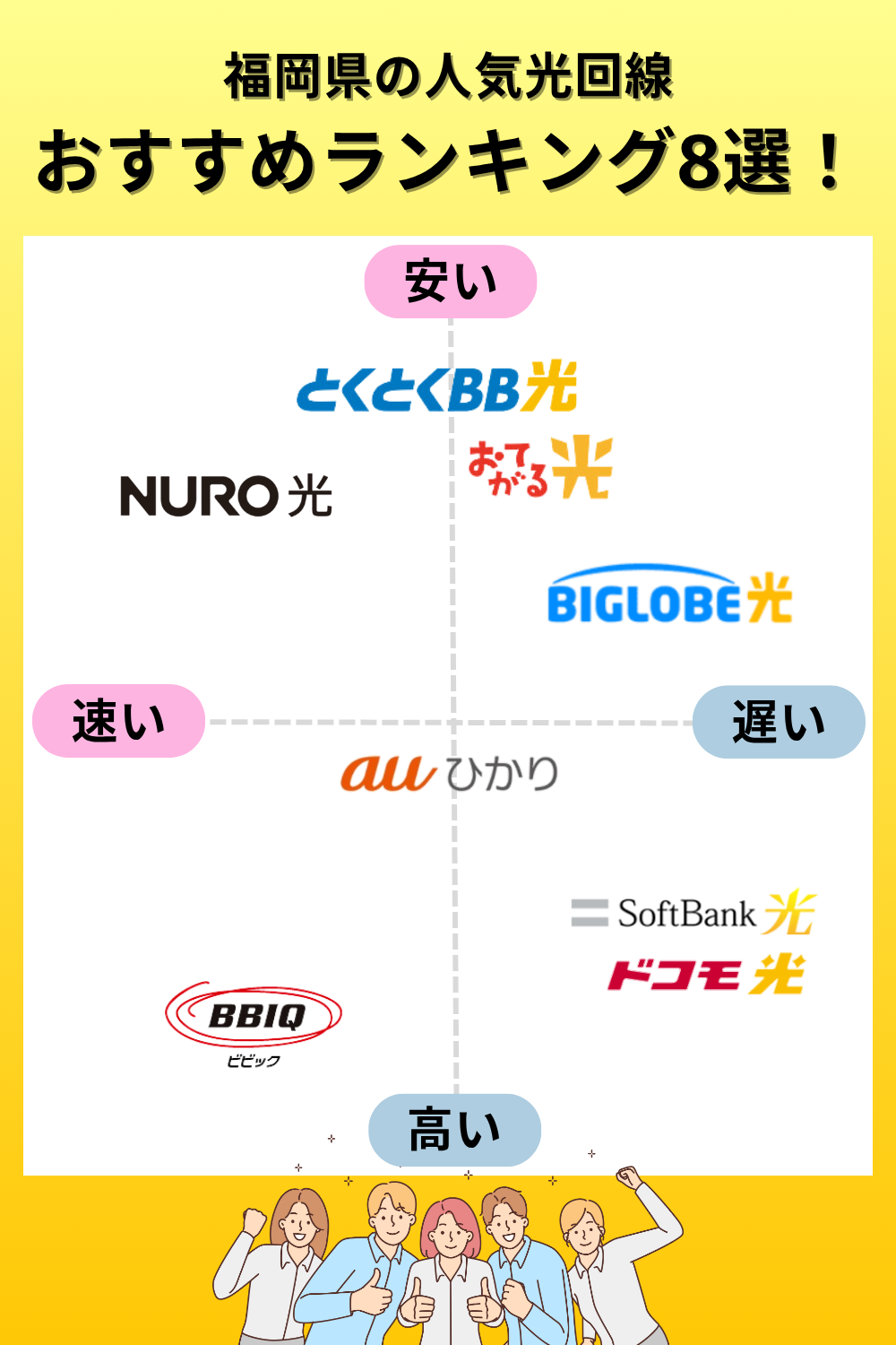 福岡県おすすめ光回線のポジショニングマップ