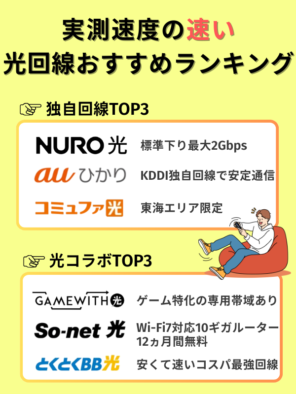 速い光回線おすすめランキング