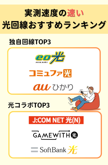 速い光回線おすすめランキング