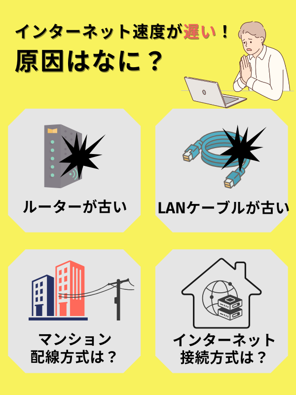 光回線速度が遅い原因