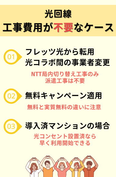 光回線の標準工事費用がかからないケース